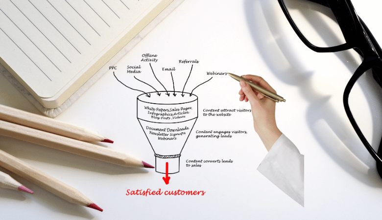 Content Marketing for leads
